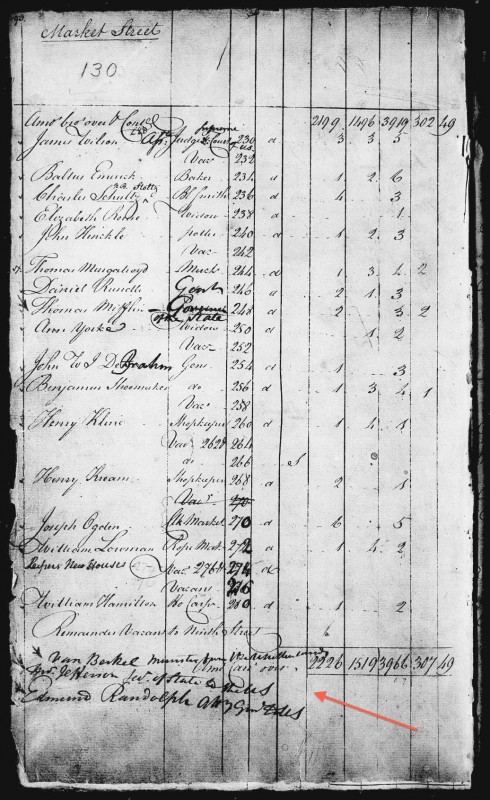 The First U.S. Census