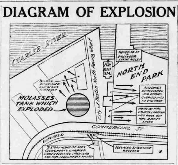 The Boston Molasses Disaster