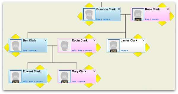 Geni Adds DNA to the World Family Tree