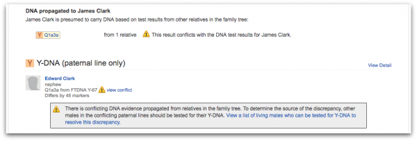 Geni Adds DNA to the World Family Tree