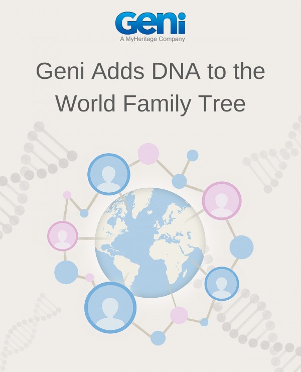 Geni_dna_integration