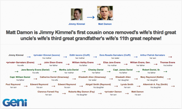 Jimmy Kimmel & Matt Damon are related | Geni.com