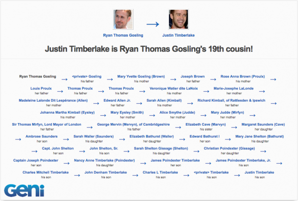 Ryan Gosling & Justin Timberlake are related | Geni.com