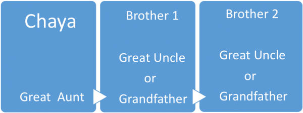 A Daughter’s Gift: Unraveling the Mystery of a Paternal Grandfather