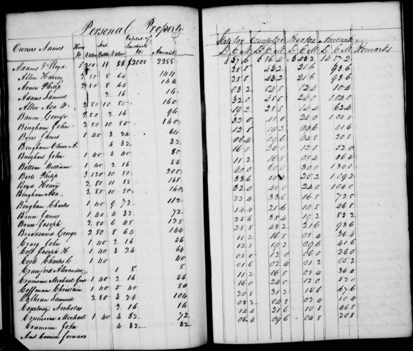 5 Reasons Why You Should Use Tax Records for Genealogy Research