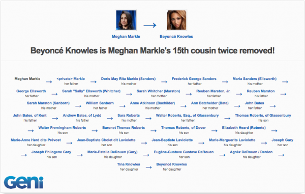 Meghan Markle's Roots Connect to Some Surprising Relatives