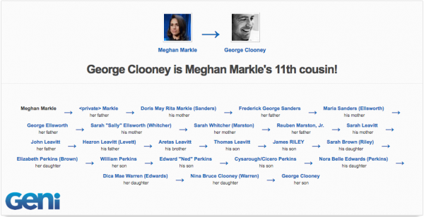 Meghan Markle's Roots Connect to Some Surprising Relatives