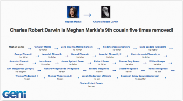 Meghan Markle's Roots Connect to Some Surprising Relatives