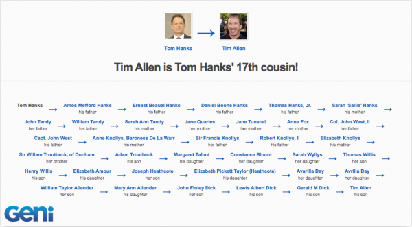 Look Who's Related: Tom Hanks, Mister Rogers, and More!